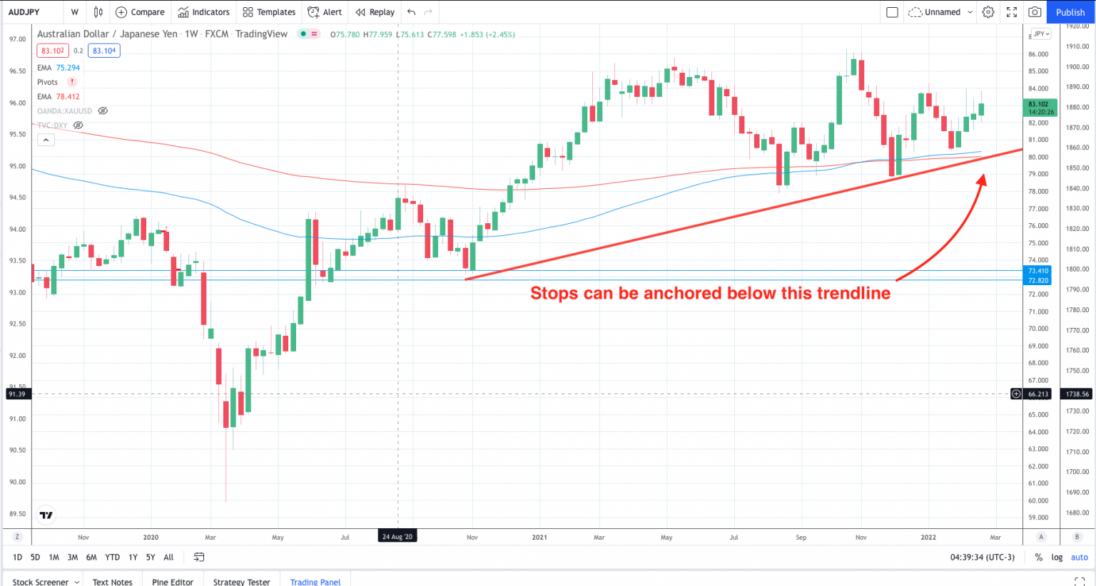 trading-the-rba-meeting-next-week-giles-coghlan-fx